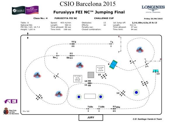 Gleich zu Beginn wurde sichtbar, dass der Parcours ein äußerst schwieriger war: der Pole Msciwoj Kiecon musste wegen eines Sturzes als erster Starter ausscheiden. © CSIO Barcelona