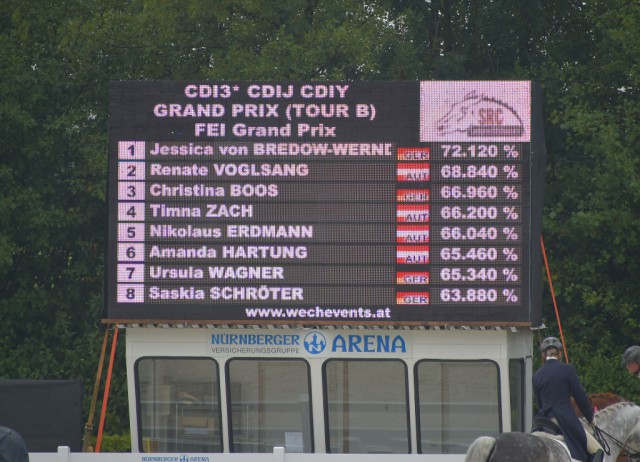 UebersichtGrandPrixTourB_Lamprechtshausen_FotoagenturDill