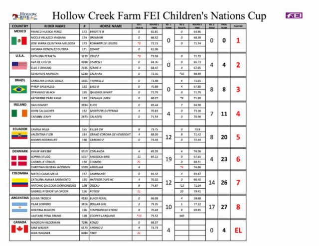 childrens_nations_cFEI