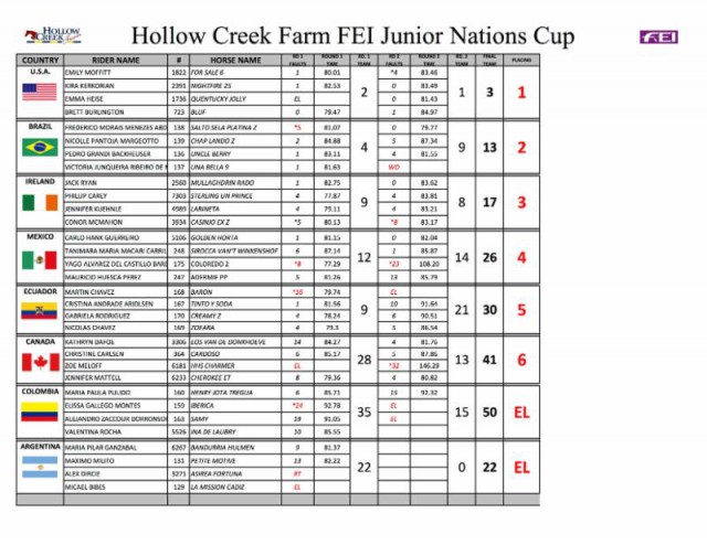 junior_nations_cup_cFEI