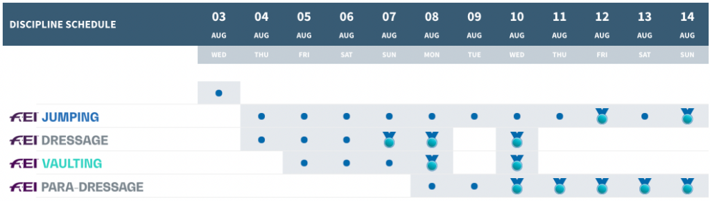 Weltmeisterschaften Herning 2022: wann sind die Medaillenentscheidungen in Dressur, Springen, Paradressur und Voltigieren? © Screenshot longinestiming.com