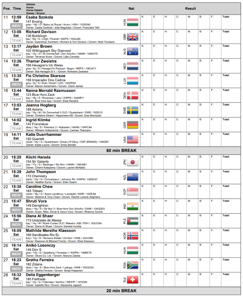 Die Startlisten für den Grand Prix der Weltmeisterschaften in Herning (DEN). Teil 2 © longines.com