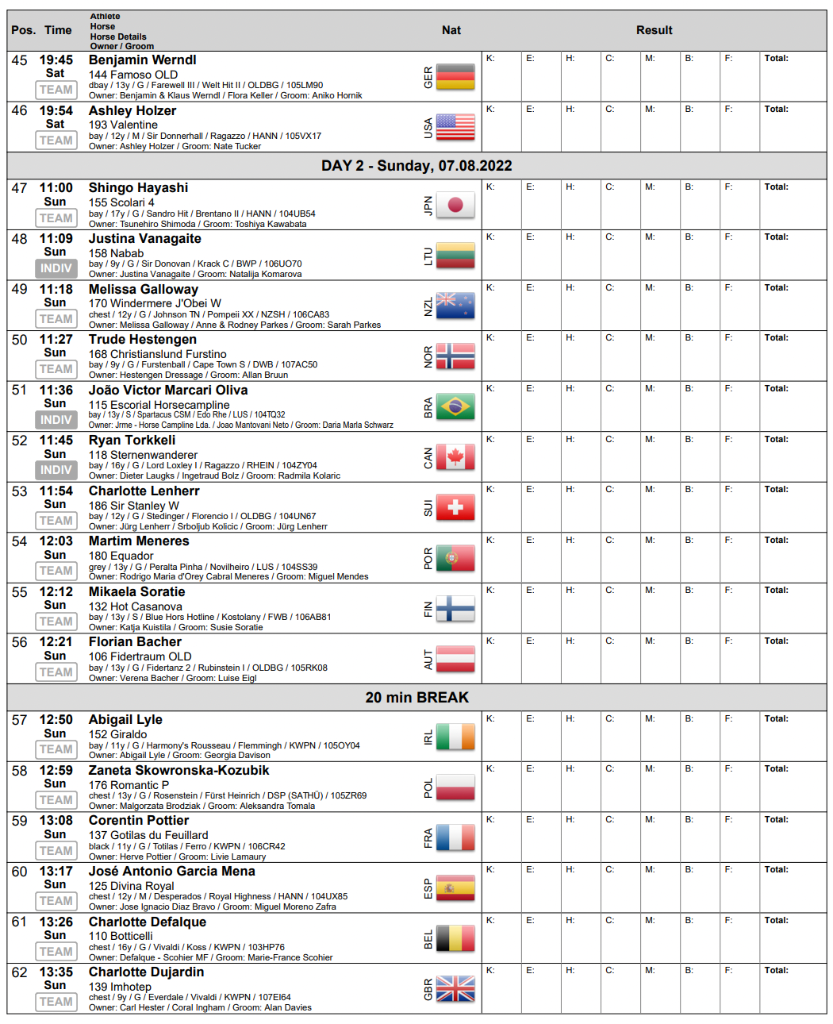 Die Startlisten für den Grand Prix der Weltmeisterschaften in Herning (DEN). Teil 4 © longines.com