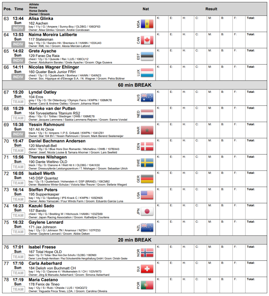 Die Startlisten für den Grand Prix der Weltmeisterschaften in Herning (DEN). Teil 5 © longines.com