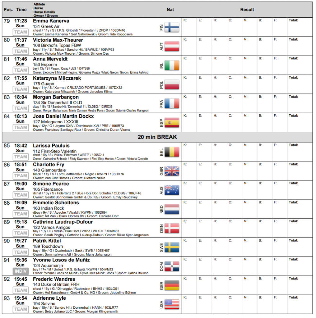 Die Startlisten für den Grand Prix der Weltmeisterschaften in Herning (DEN). Teil 6 © longines.com