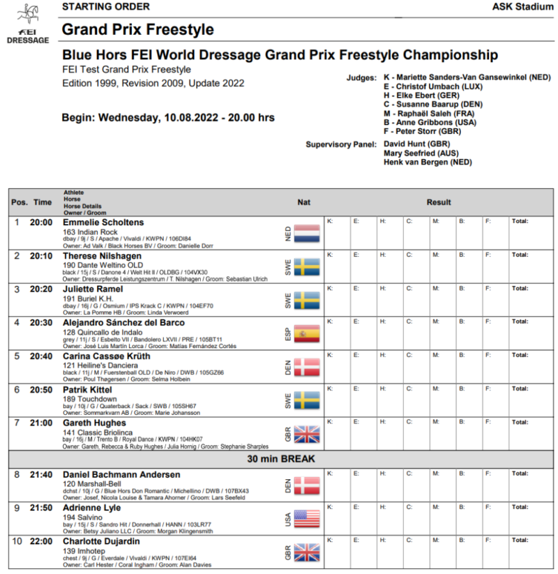 Die Startlisten für den Grand Prix Freestyle der Weltmeisterschaften in Herning (DEN). Teil 1 © longines.com