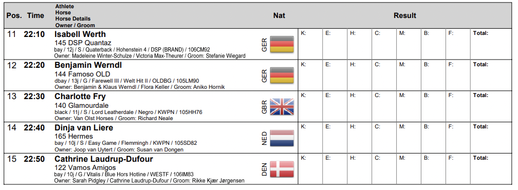 Die Startlisten für den Grand Prix Freestyle der Weltmeisterschaften in Herning (DEN). Teil 2 © longines.com