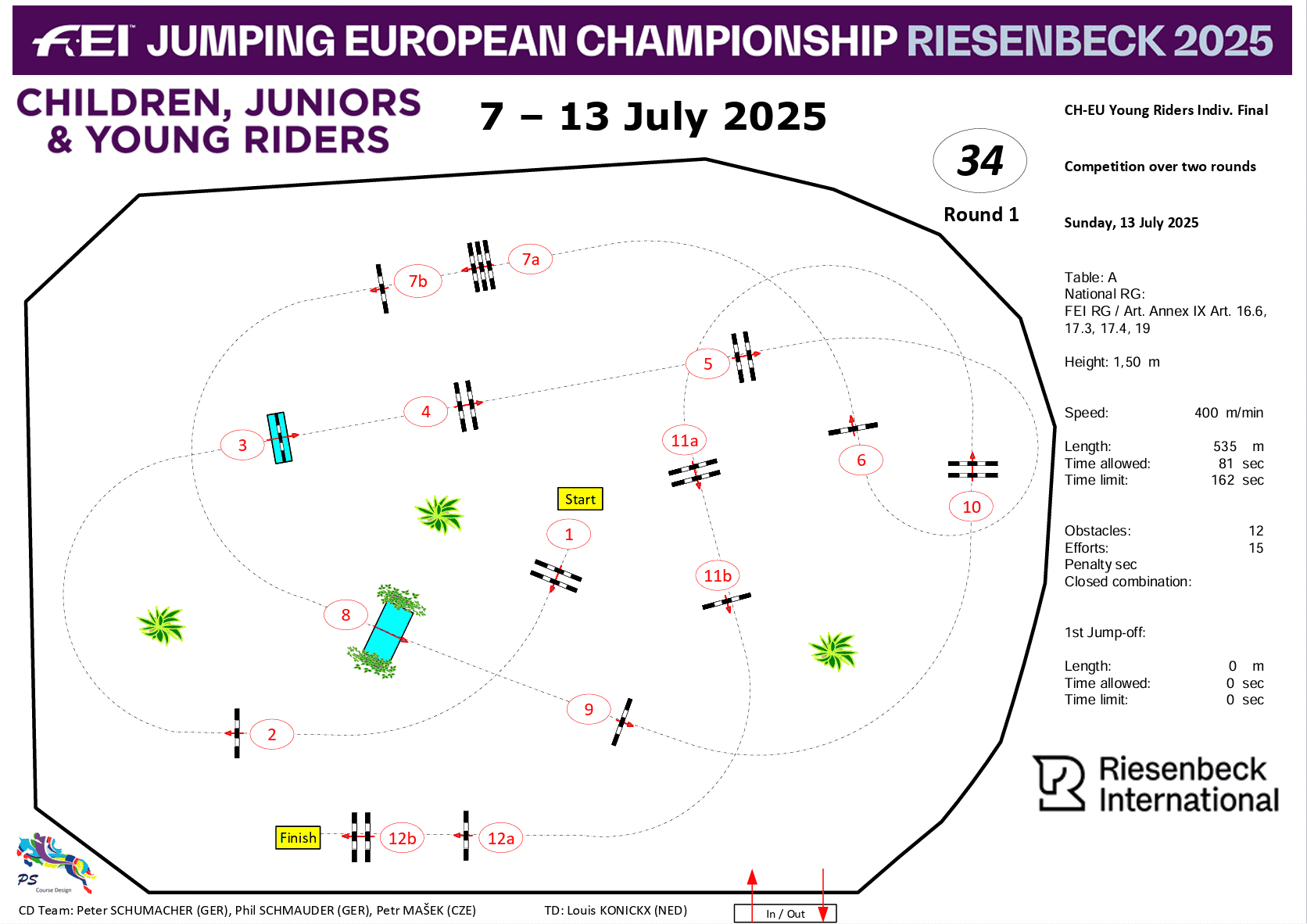 Das Einzelfinale der Young Rider bei der Europameisterschaft in Riesenbeck bietet die ein oder andere Hürde. © Hippodate