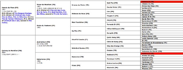 BillieDeMontfort cBloodbank