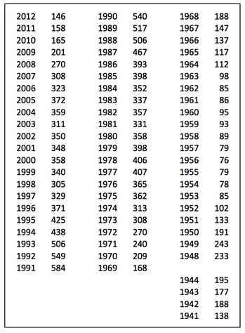 fohlengeburten osterreich med